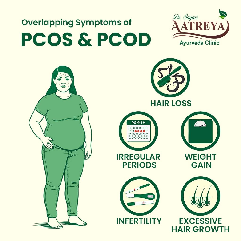 Ayurvedic Treatment For PCOD/PCOS in Bavdhan |  Aatreya Ayurveda Clinic