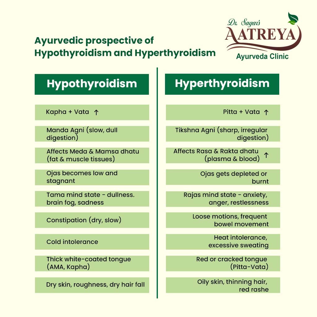 Ayurvedic Treatment For Thyroid Disorder in Bavdhan | Aatreya Ayurveda Clinic