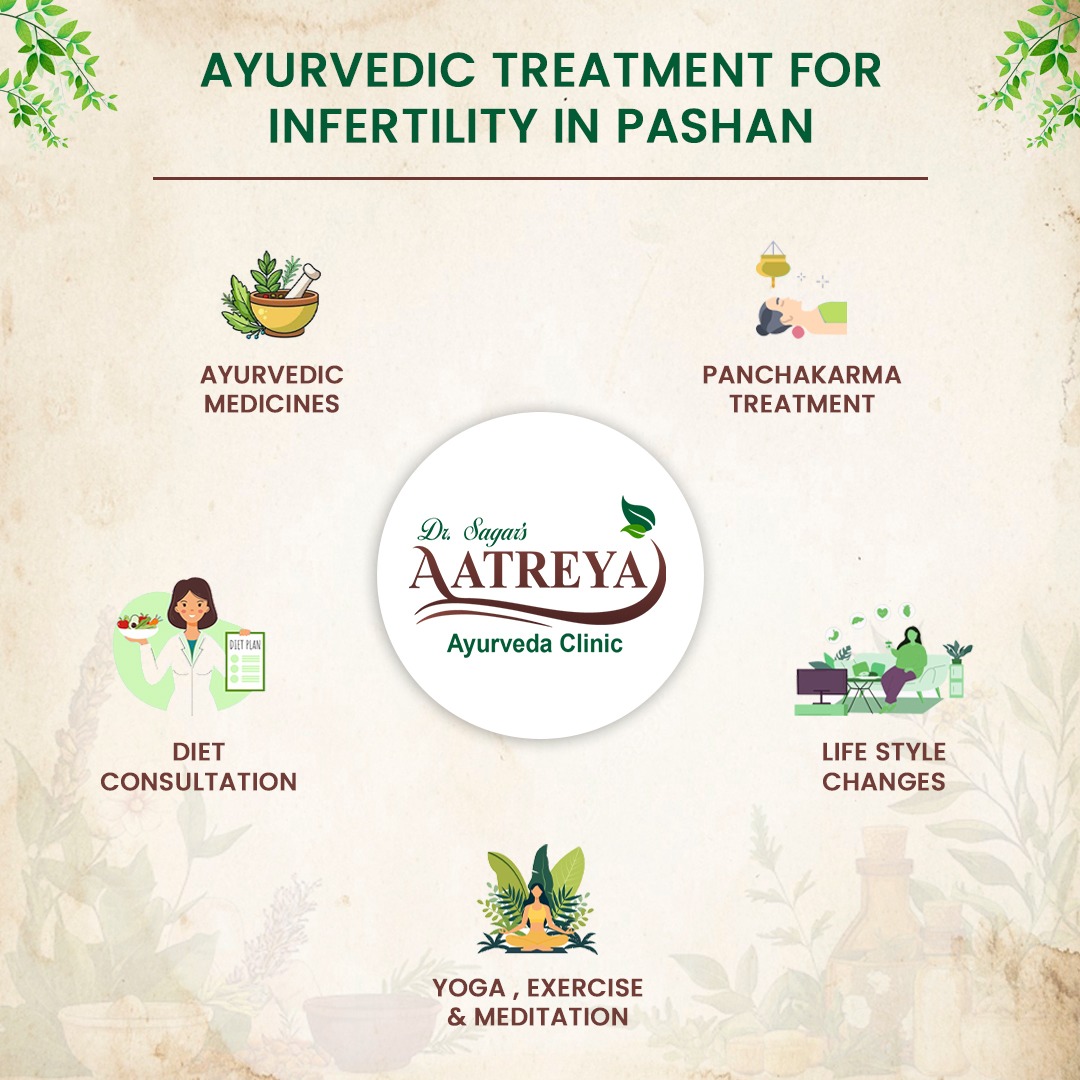 Ayurvedic Treatment for Infertility in Pashan | Aatreya Ayurveda & Panchakarma Clinic