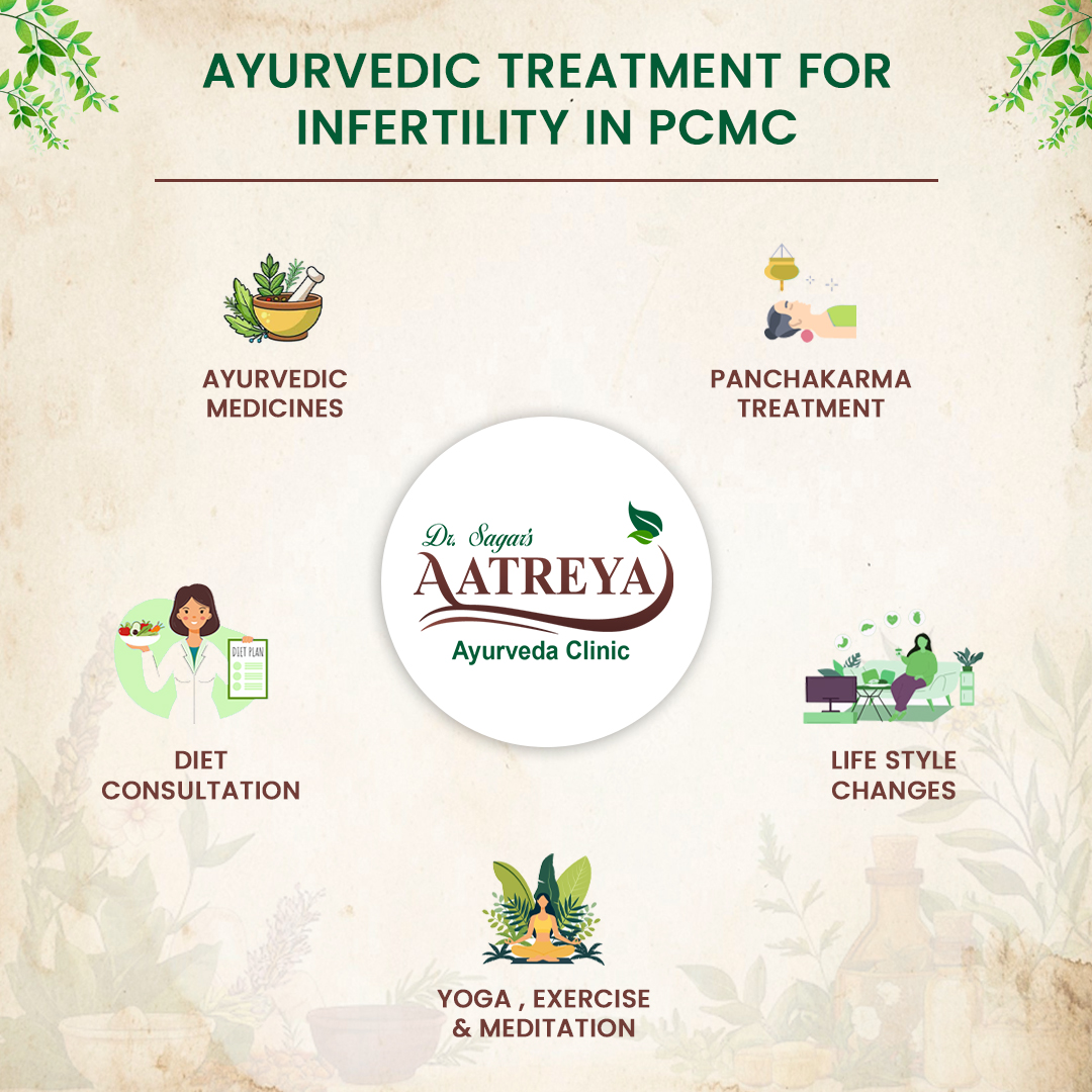 Ayurvedic Treatment for Infertility in PCMC | Aatreya Ayurveda & Panchakarma Clinic