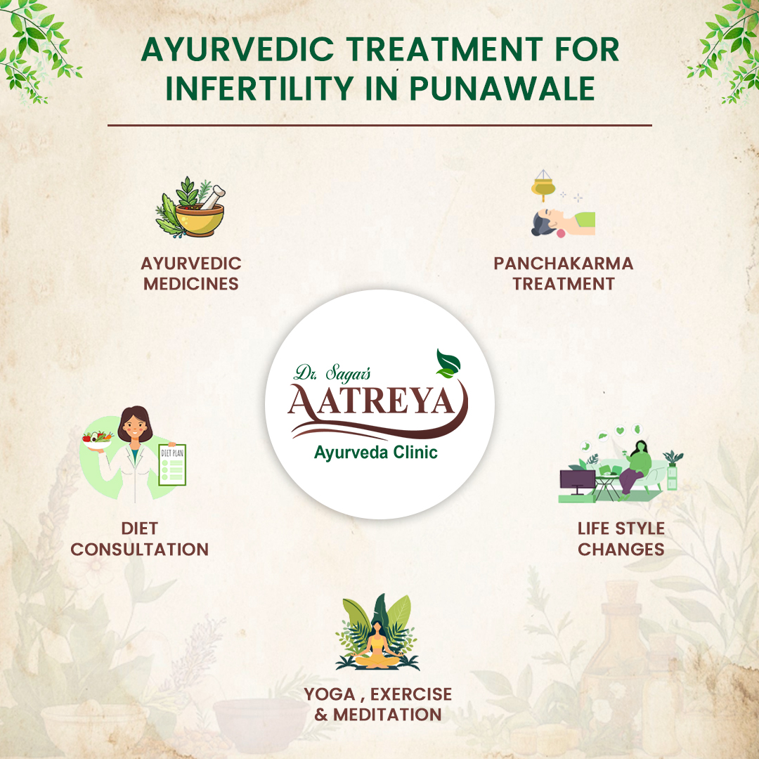 Ayurvedic Treatment for Infertility in Punawale | Aatreya Ayurveda & Panchakarma Clinic