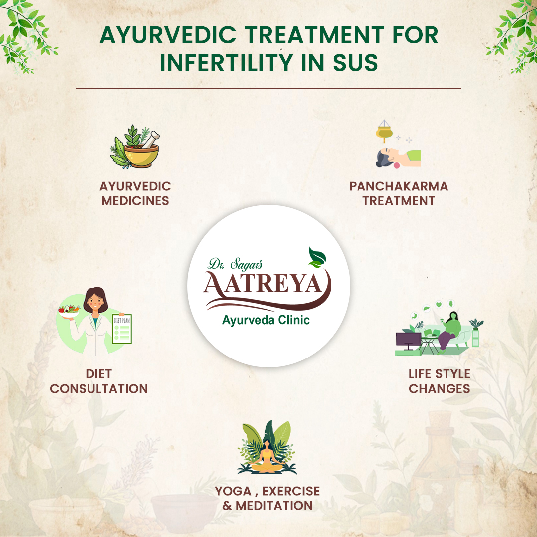 Ayurvedic Treatment for Infertility in Sus | Aatreya Ayurveda & Panchakarma Clinic