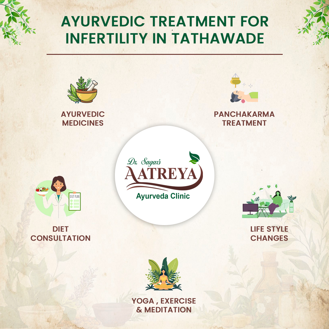 Ayurvedic Treatment for Infertility in Tathawade | Aatreya Ayurveda & Panchakarma Clinic
