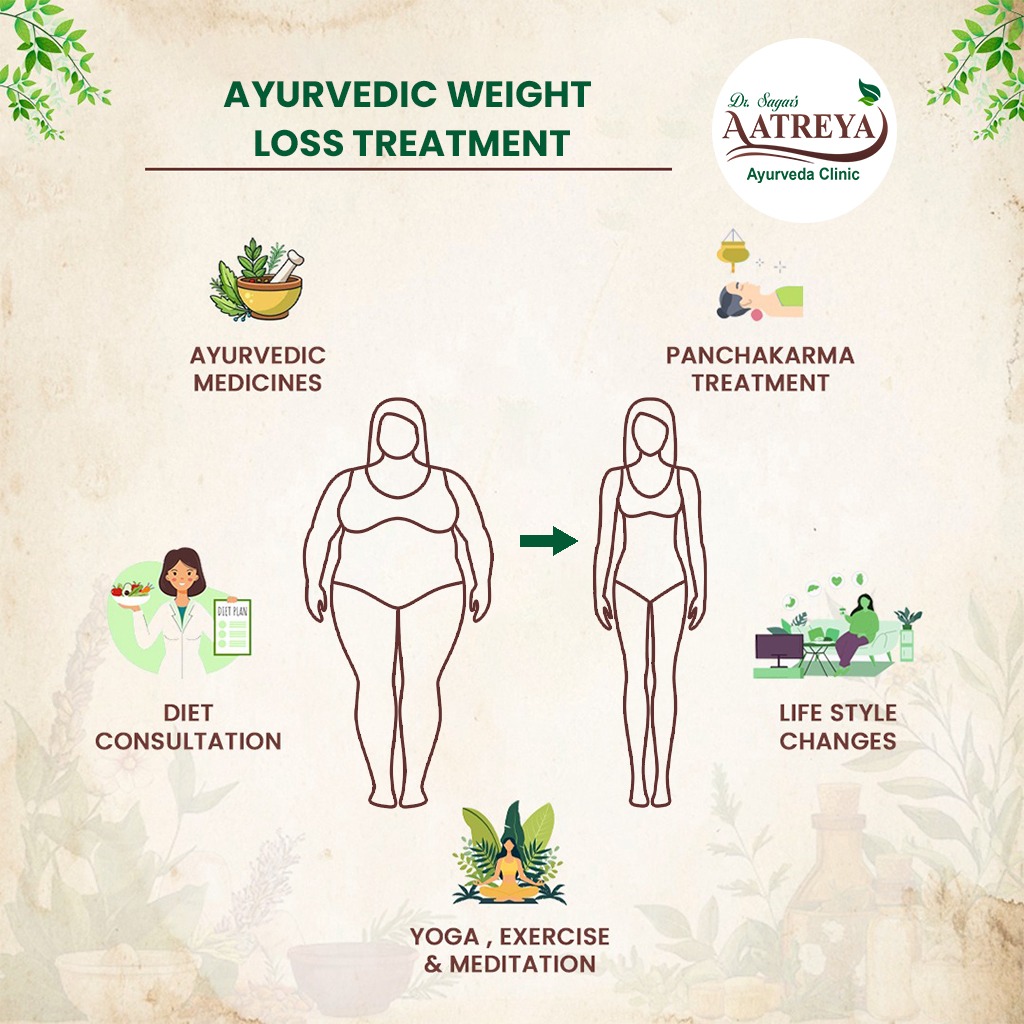 Ayurvedic Weight Loss Treatment in Balewadi | Aatreya Ayurveda Clinic