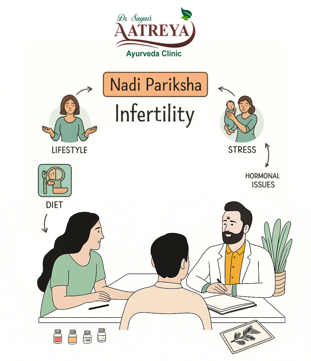 Ayurvedic Doctors For Infertility in Pune | Aatreya Ayurveda Clinic.