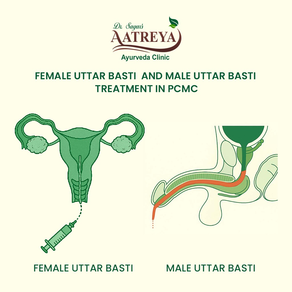 Uttar Basti treatment in PCMC | Aatreya Ayurveda & Panchakarma Clinic 