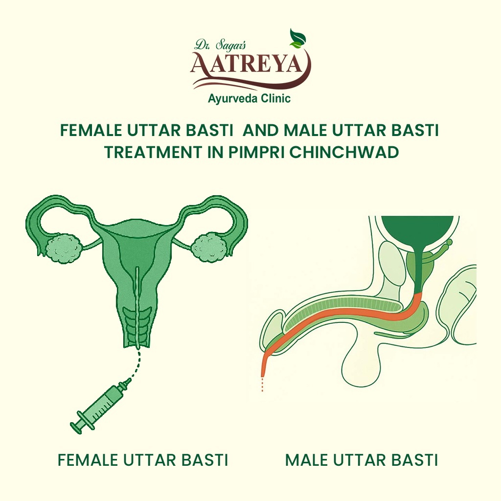 Uttar Basti treatment in Pimpri Chinchwad | Aatreya Ayurveda & Panchakarma Clinic